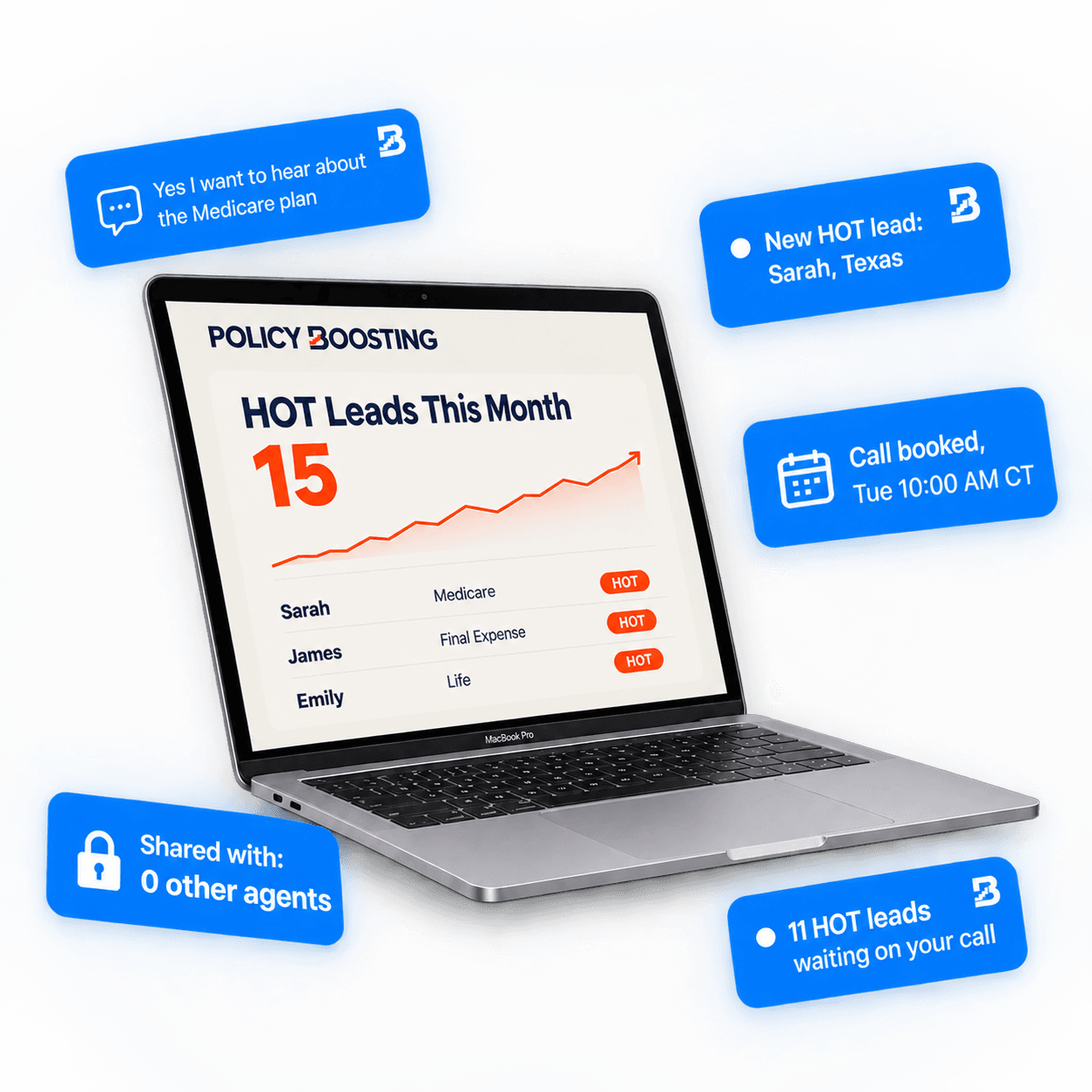 Policy Boosting lead dashboard showing HOT leads on a laptop